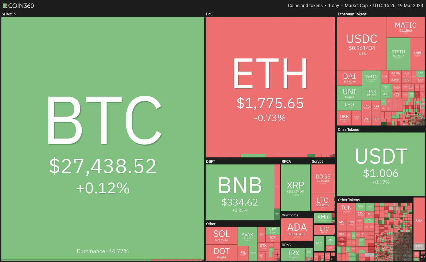Essas 5 criptomoedas podem continuar surpreendendo pelo lado positivo