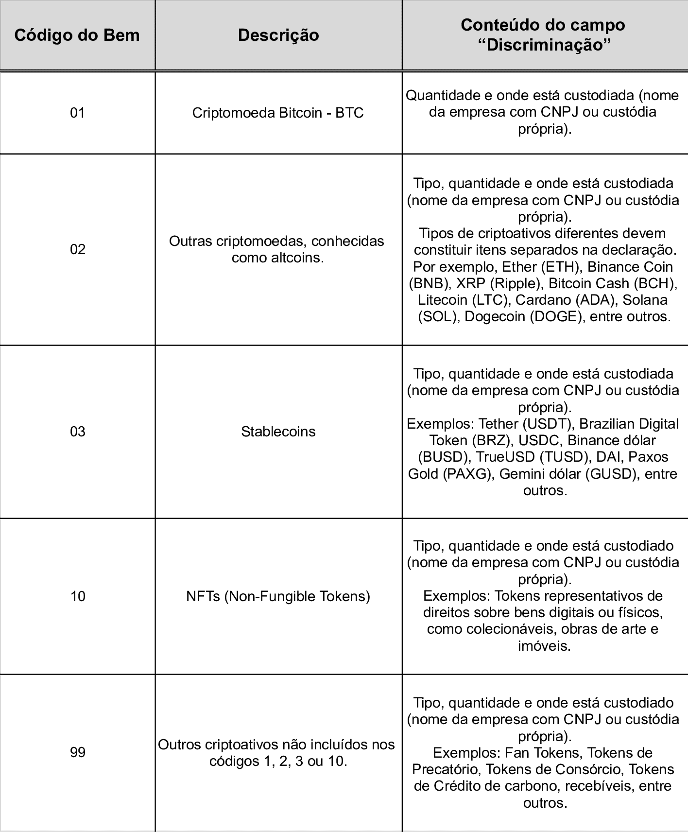 https://blog.declarecripto.com.br/content/images/2022/10/tabela-QUEM-DEVE-DECLARAR-CRIPTOMOEDAS.png