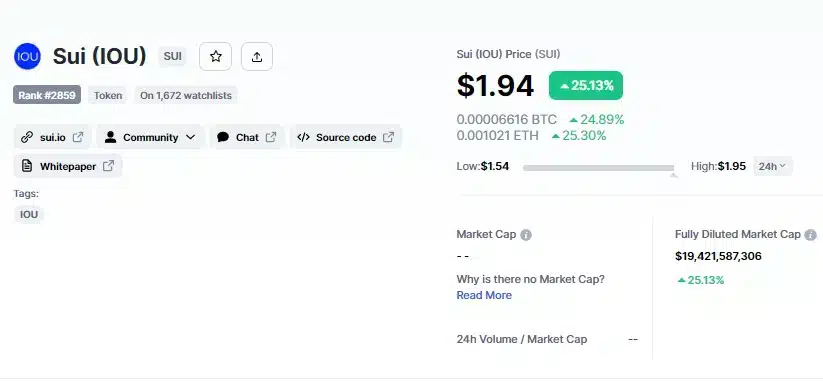 Criptomoeda Sui, com o ticker IOU, disparou errado após anúncio da Binance
