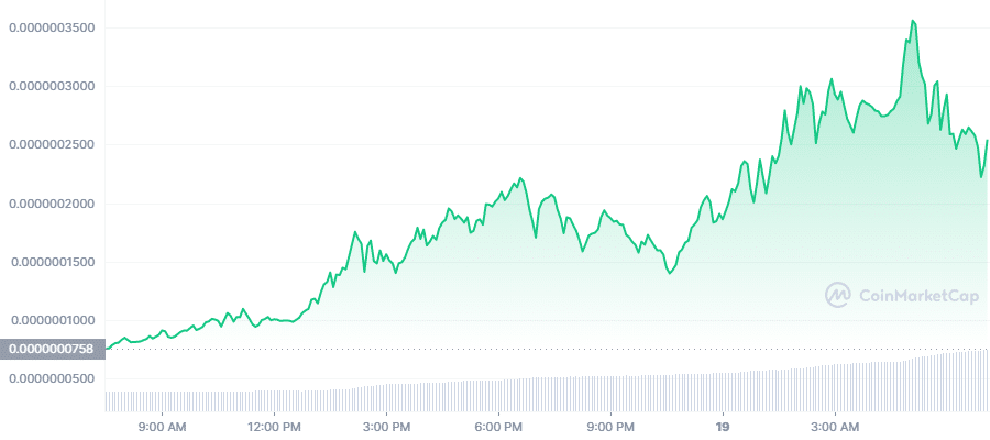 Memecoin do ‘sapo de Donald Trump’ dispara 369% com anúncio de listagem enquanto FUD derruba o Bitcoin