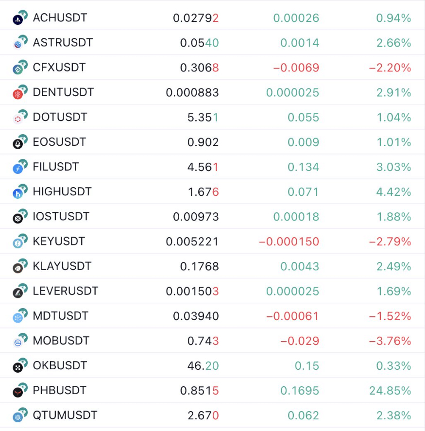 Analista aponta 17 ‘criptomoedas chinesas’ que podem disparar em junho