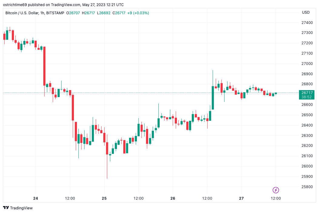 Bitcoin mantém média de 200 semanas, enquanto trader diz que ‘ponto de inflexão’ está aqui