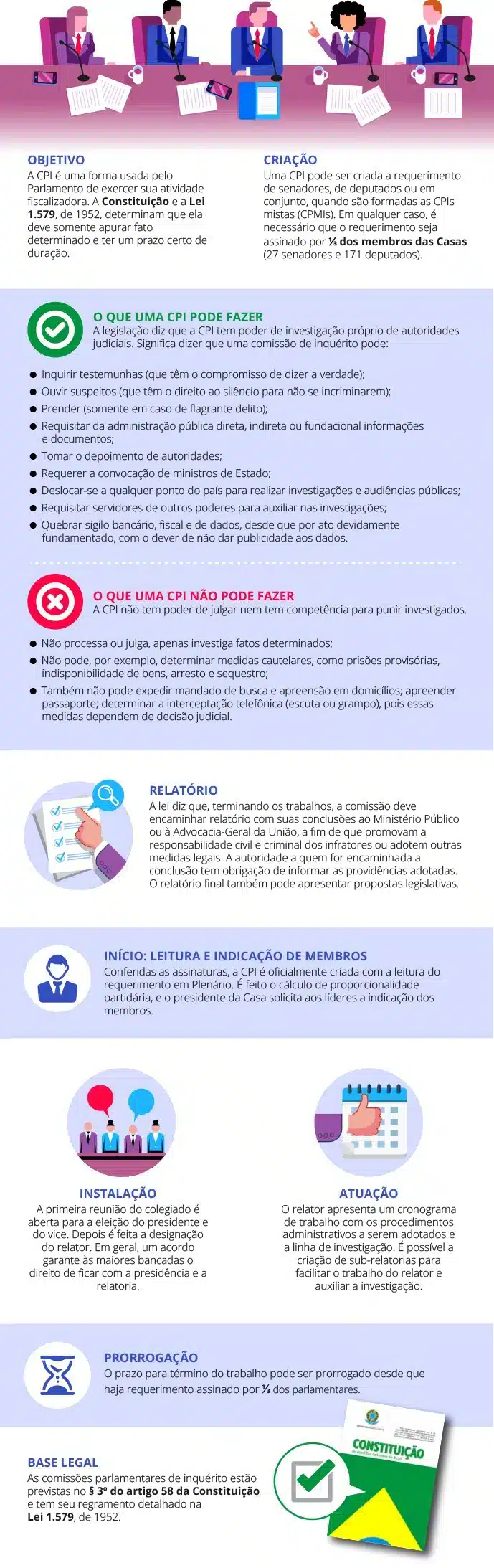 Entenda o funcionamento de uma CPI