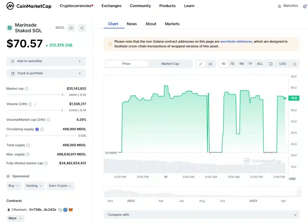 Criptomoeda Marinade Staked SOL, a MSOL, disparou no mercado no dia 19 de maio de 2023, comunidade ficou brava com corretora