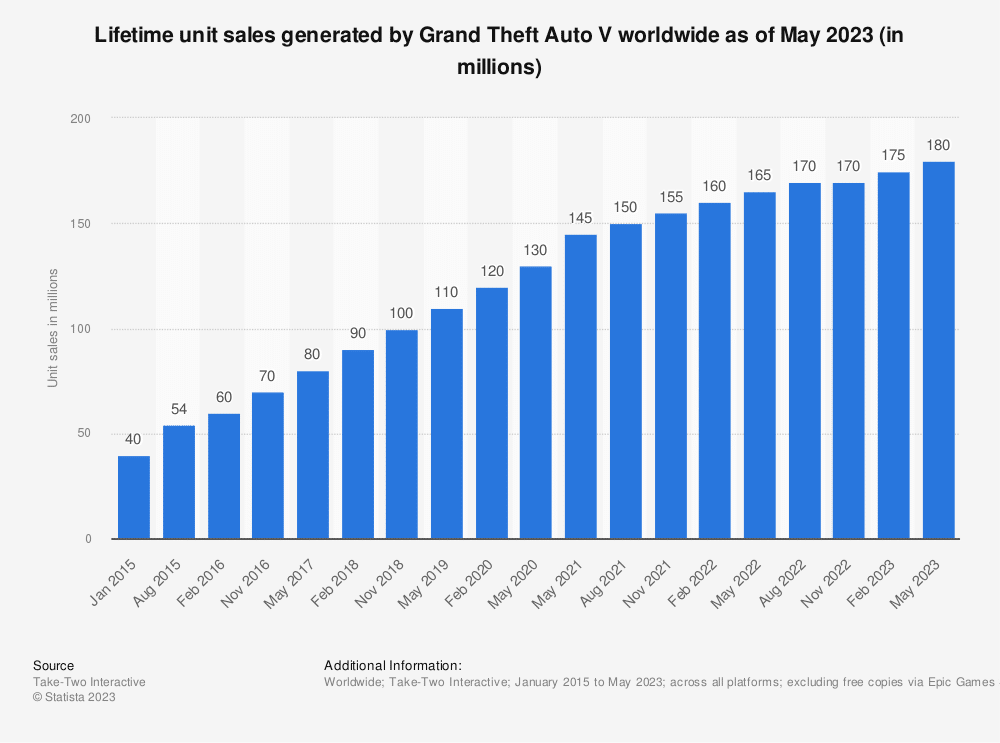 Por que é improvável que Grand Theft Auto 6 incorpore criptomoedas?