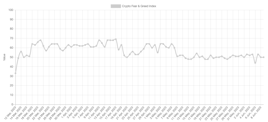 Bitcoin e Ethereum tentam livrar-se da SEC dos EUA enquanto desafios macroeconômicos se aproximam