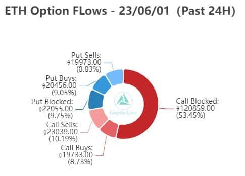 Desmotivadas, baleias de Bitcoin vendem BTC e analistas indicam 8 criptomoedas que podem subir até 50%
