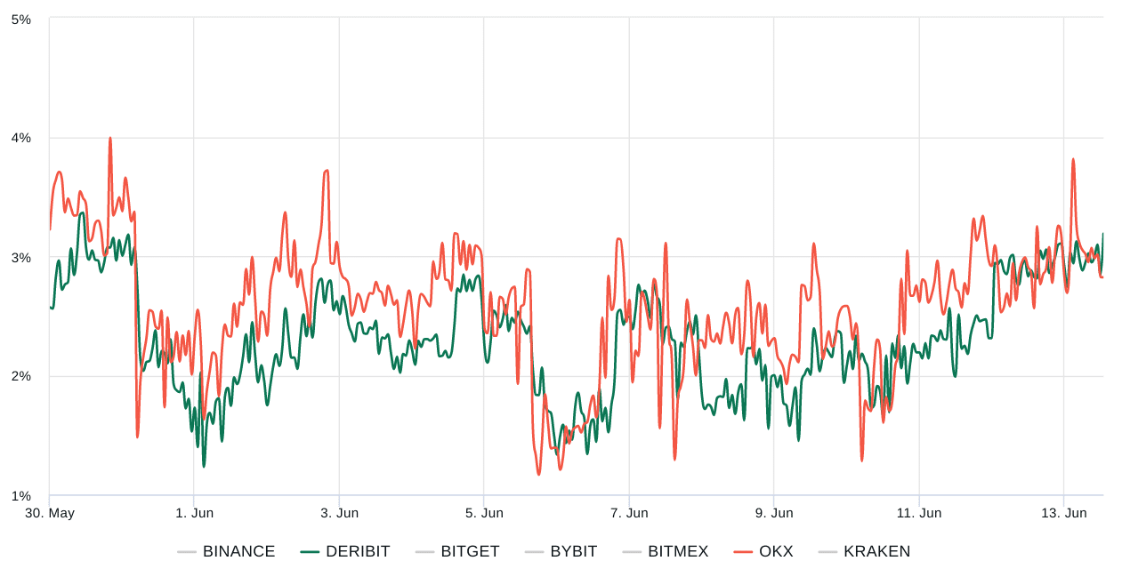 Por que a resistência do Bitcoin em testar novamente o suporte de US$ 25.000 pode ser inútil