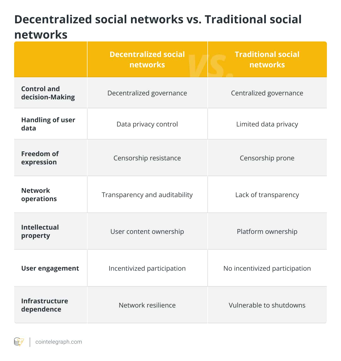 5 plataformas de mídia social baseadas em blockchain para conhecer