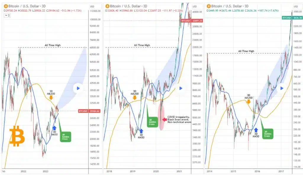 Grafico-de-analise-de-precos-de-bitcoin-Fonte-TradingView.jpg