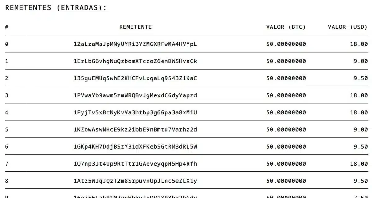 Minerador parece ter movido recompensa de mineração de 21 blocos para um único endereço em novembro de 2010. Fonte: Blockchain.