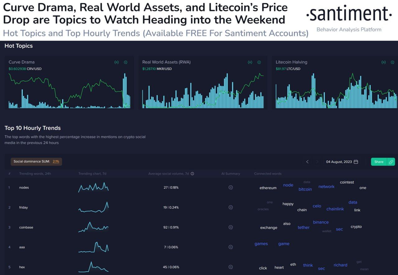 Mercado de altcoins esta promissor