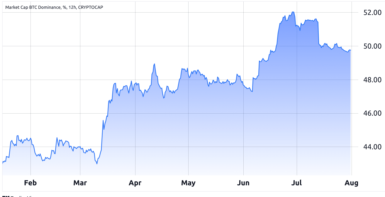 Sentimento do investidor de Bitcoin cai para uma nova mínima, mesmo com o mercado macro e ações mostrando melhora