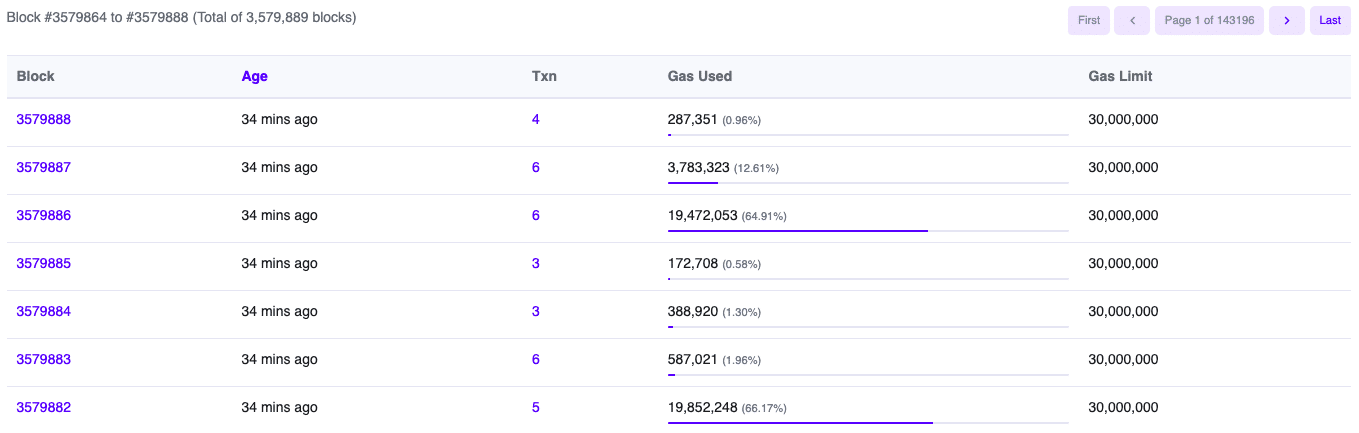 Base, rede de camada 2 da Coinbase, sofre primeira grande interrupção desde seu lançamento