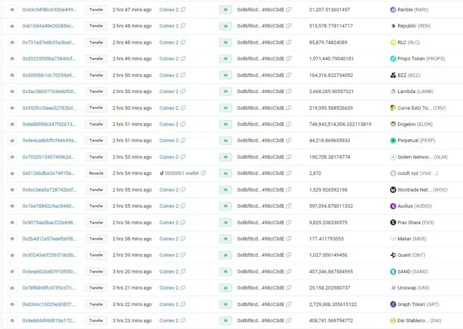 Criptomoedas supostamente roubadas da corretora CoinEx. Fonte: EtherScan.