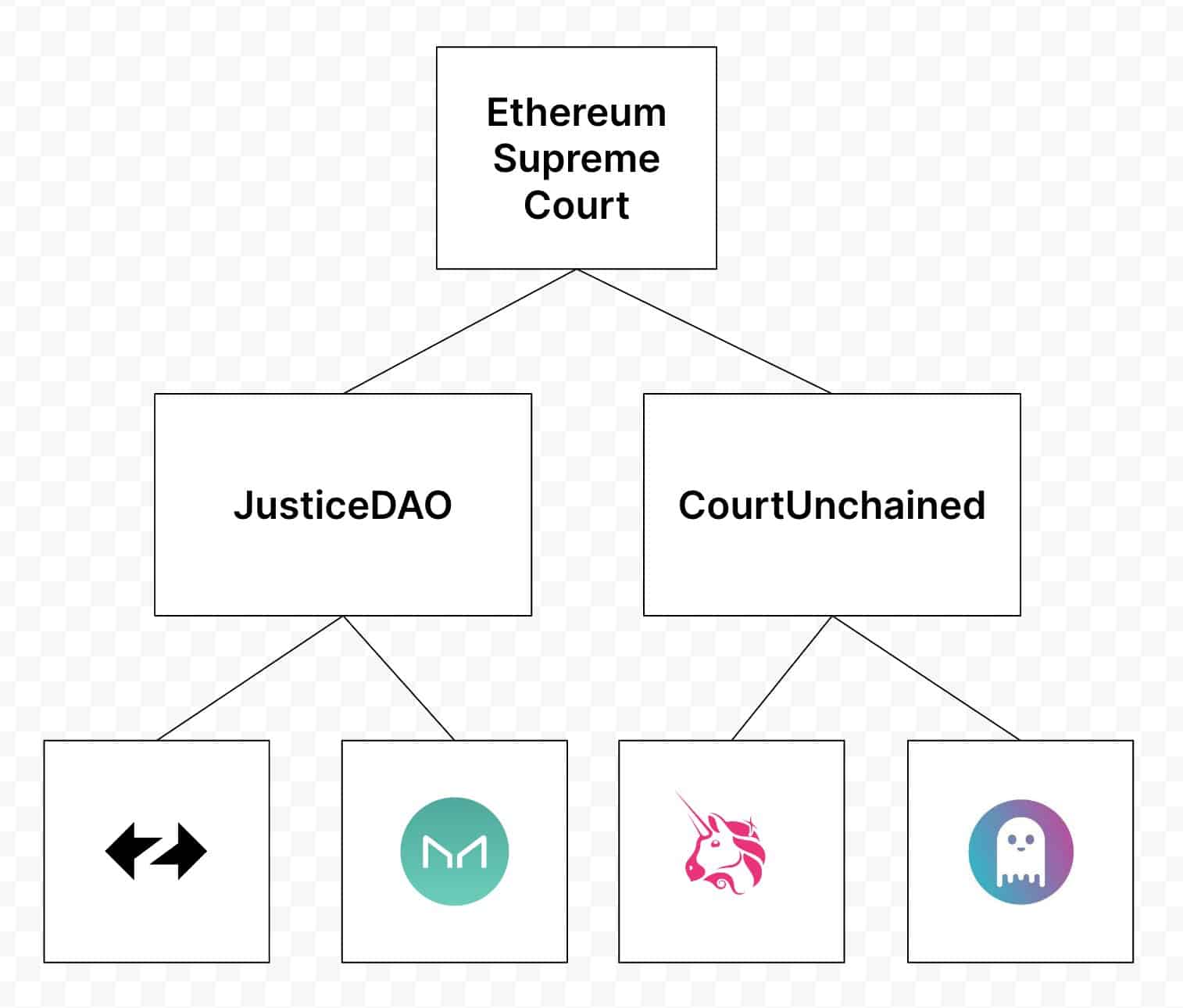 Ideia de STF do ethereum chega na rede e desenvolvedor quer financiar pesquisas