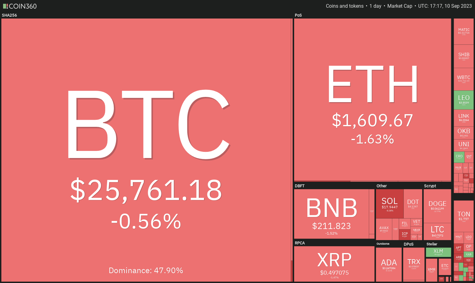 TON, XLM, XMR e MKR podem atrair compradores se o Bitcoin romper os US$ 26.500