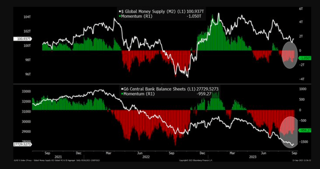 Métricas on-chain sinalizam mais baixa para o Bitcoin