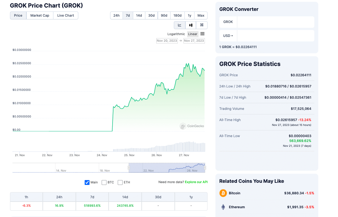 Criptomoeda surpreende o mercado e sobe mais de 500%