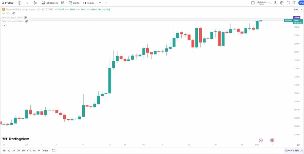 BTC/USD. Bitstamp/TradingView.