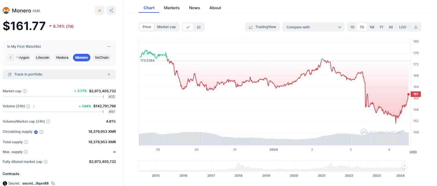 Monero cai