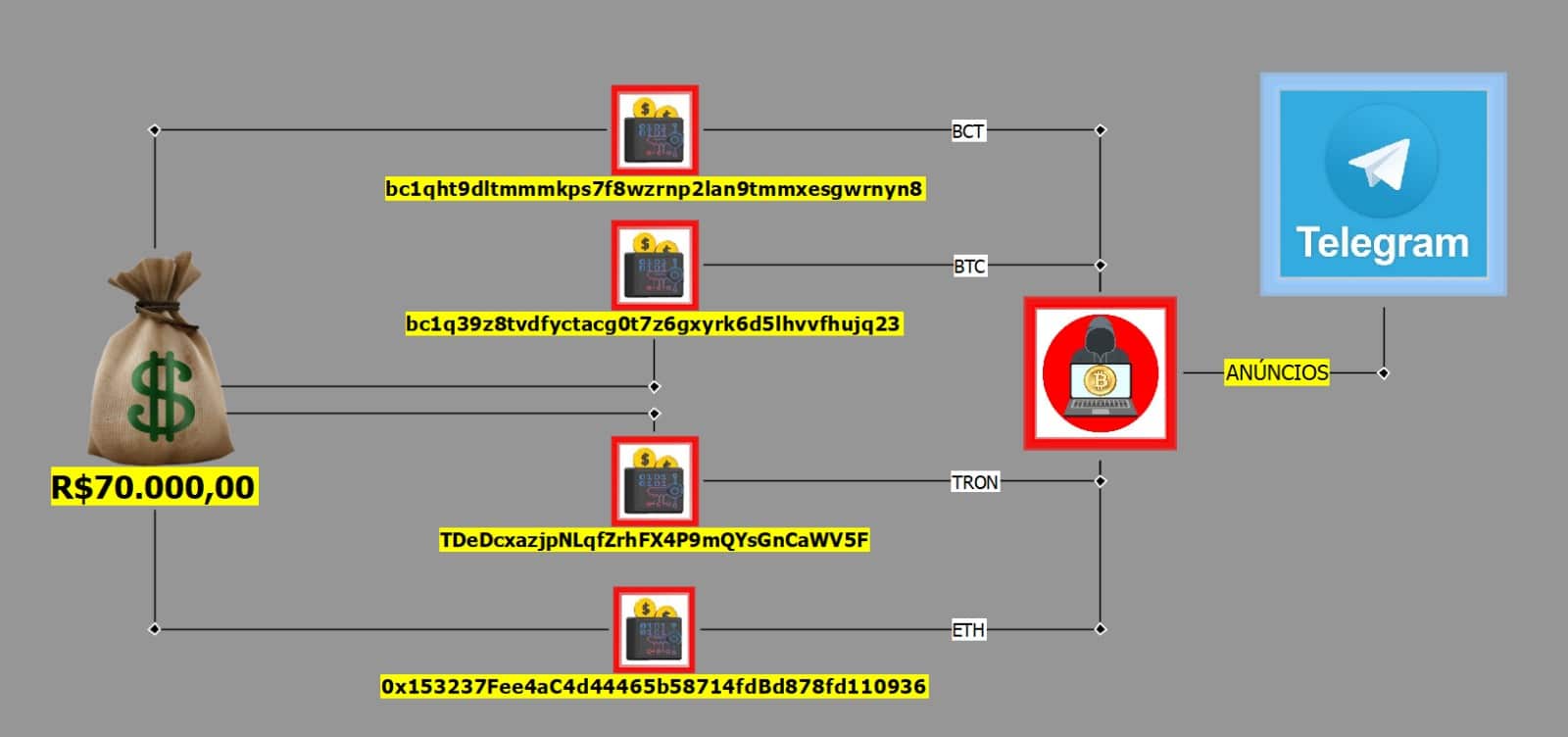 BlockSeer rastreia golpistas que utiliram imagem de Thiago Reis.