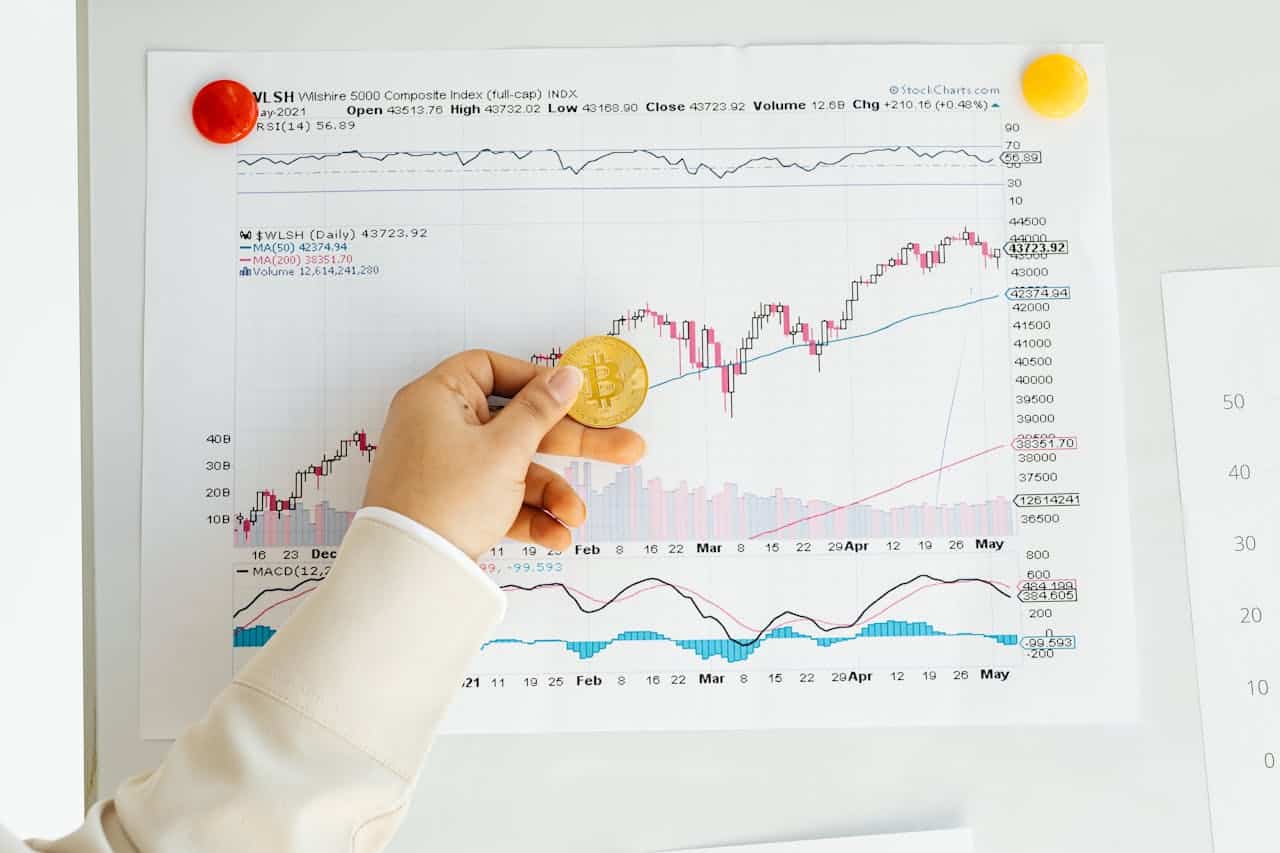 Veja o desempenho do Bitcoin após as eleições presidenciais dos EUA no passado