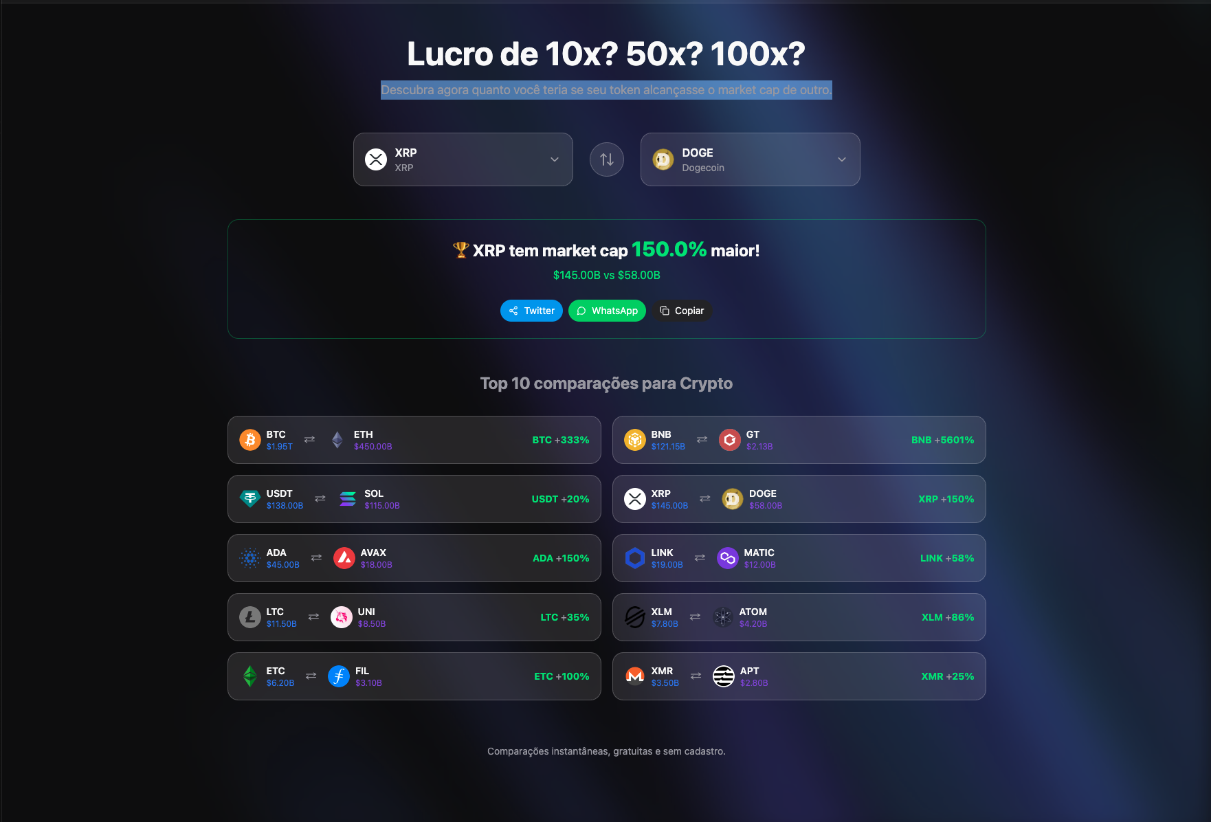 CompareCap: A Nova Ferramenta que Ajuda a Comparação de Market Cap de Criptomoedas