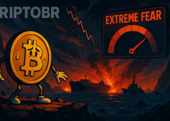Bitcoin em queda com conflito no Irã e medo extremo no mercado